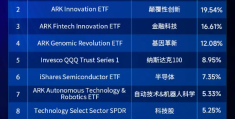 金融科技4大龙头股票代码是多少(金融科技4大龙头股票代码是多少号)