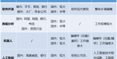 经济与金融专业就业咋样(经济与金融就业方向有哪些专业)