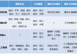 经济与金融专业就业咋样(经济与金融就业方向有哪些专业)