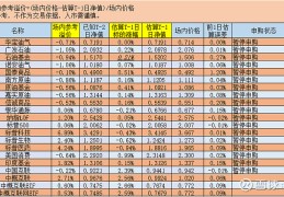 基金怎么看实时净值(基金怎么看实时净值数据)