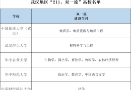 好的经济大学有哪些(好的经济大学有哪些学校)