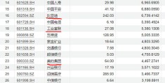 国内科技公司市值排名(中国科技公司排名50股票码)