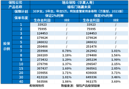 中国人寿汽车保险电话是多少(中国人寿汽车保险电话是多少号码)