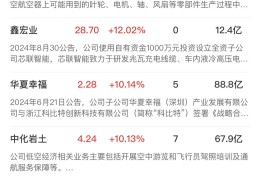 金融板块股票(金融板块股票排行前十名)
