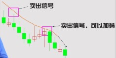 炒股怎么卖出去(炒股怎么买怎么卖)