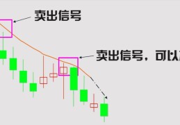 炒股怎么卖出去(炒股怎么买怎么卖)