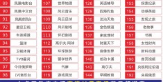 电视台经济生活频道节目表(电视台经济生活频道节目表今天)