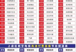 电视台经济生活频道节目表(电视台经济生活频道节目表今天)