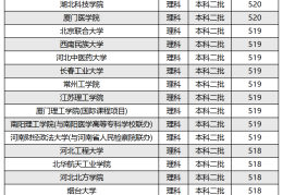 包含全国前100所大学排名以及学费多少的词条