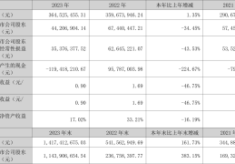 基金证券从业资格证报考条件要求(基金证券从业资格证报考条件要求是什么)