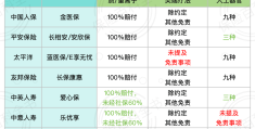 如何购买百万医疗(揭秘百万医疗险!老百姓到底怎么买,才能购入合适的保险)