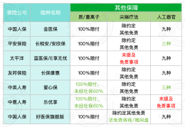 如何购买百万医疗(揭秘百万医疗险!老百姓到底怎么买,才能购入合适的保险)
