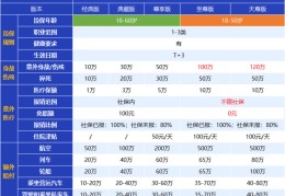 新能源车保险怎么买最划算最便宜的(新能源车保险怎么买最划算最便宜的呢)