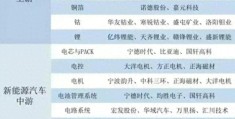 高端装备十大龙头公司排行榜(高端装备十大龙头公司排行榜最新)