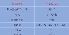 金融证券包括什么(金融证券有什么证书)