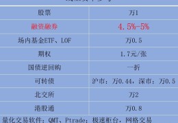 金融证券包括什么(金融证券有什么证书)