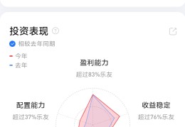 买股票能财富自由吗(买股票可以稳赚不赔吗)